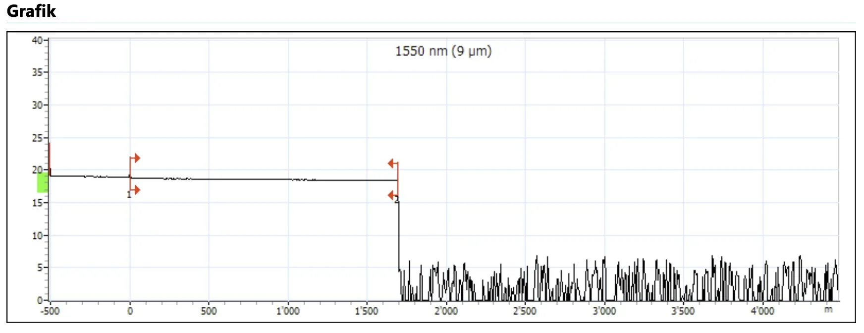 OTDR Messung Glasfaser – Mesure OTDR fibre optique rapport fiberlan